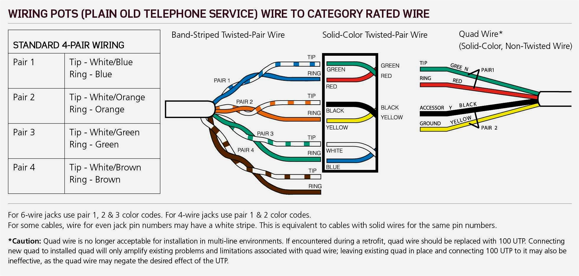 4 Wire Phone Line Wiring Diagram