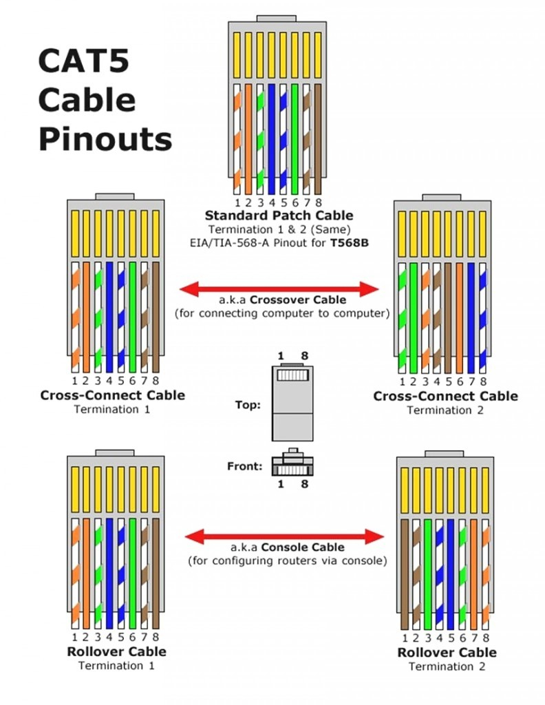 T1 Rj45 Wiring Diagram - Detailed Wiring Diagram - T568A Wiring Diagram