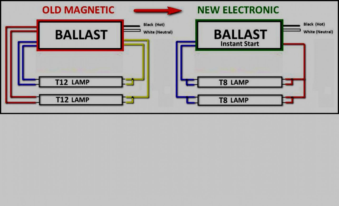 T12 Ballast Wiring Diagram 1 Lamp And 2 Lamp Fluorescent Ballast - 2 Lamp T12 Ballast Wiring Diagram