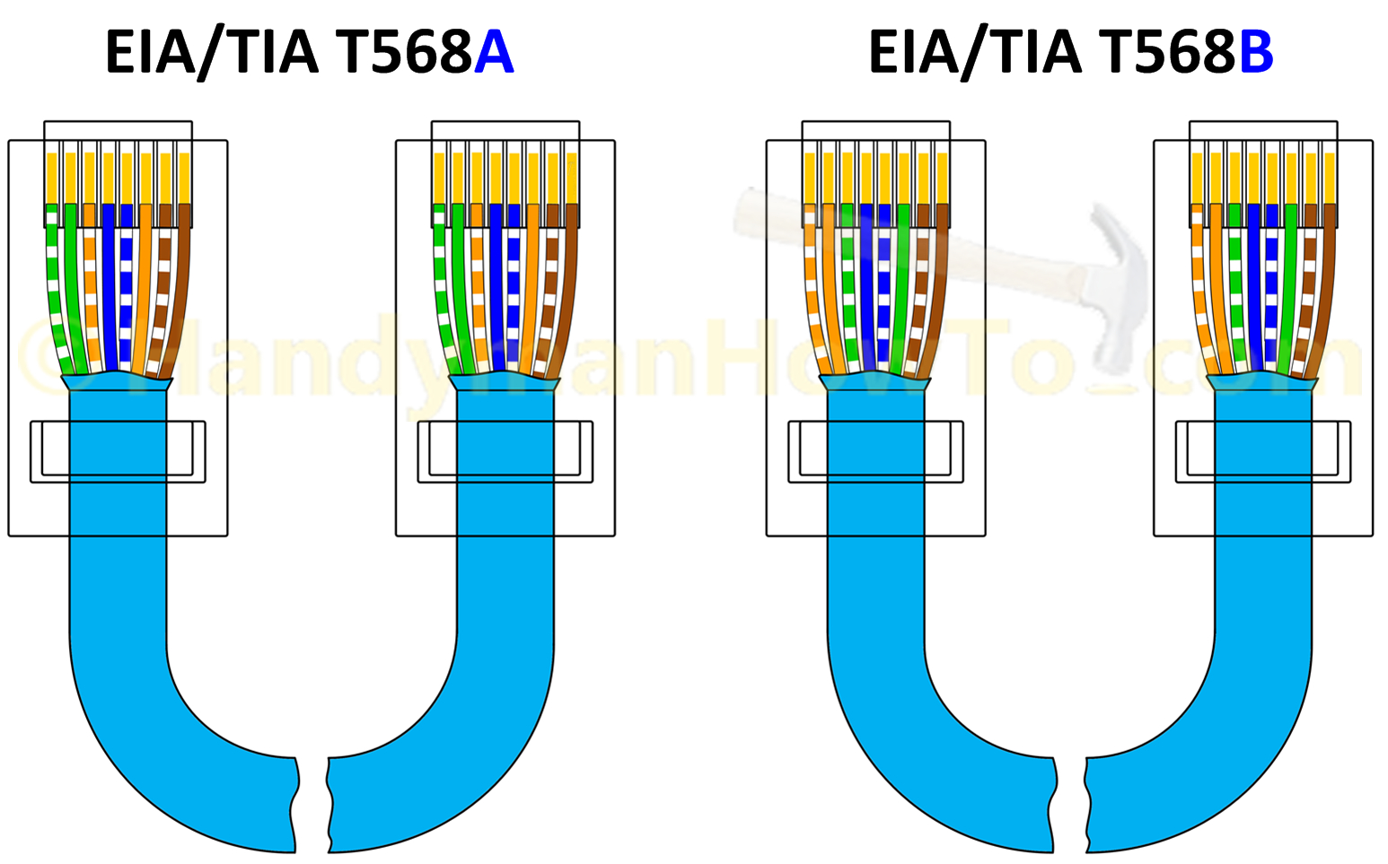 T568A T568B Rj45 Cat5E Cat6 Ethernet Cable Wiring Diagram | Home - Cat6 Wiring Diagram