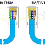 T568A T568B Rj45 Cat5E Cat6 Ethernet Cable Wiring Diagram | Home   Ethernet Wiring Diagram