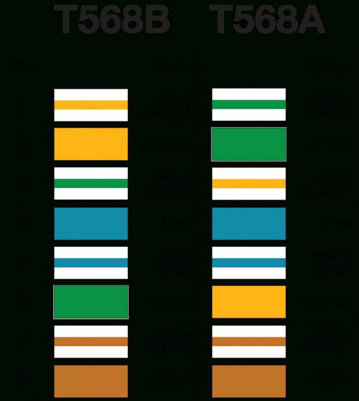 T568a And T568b Wiring Standards