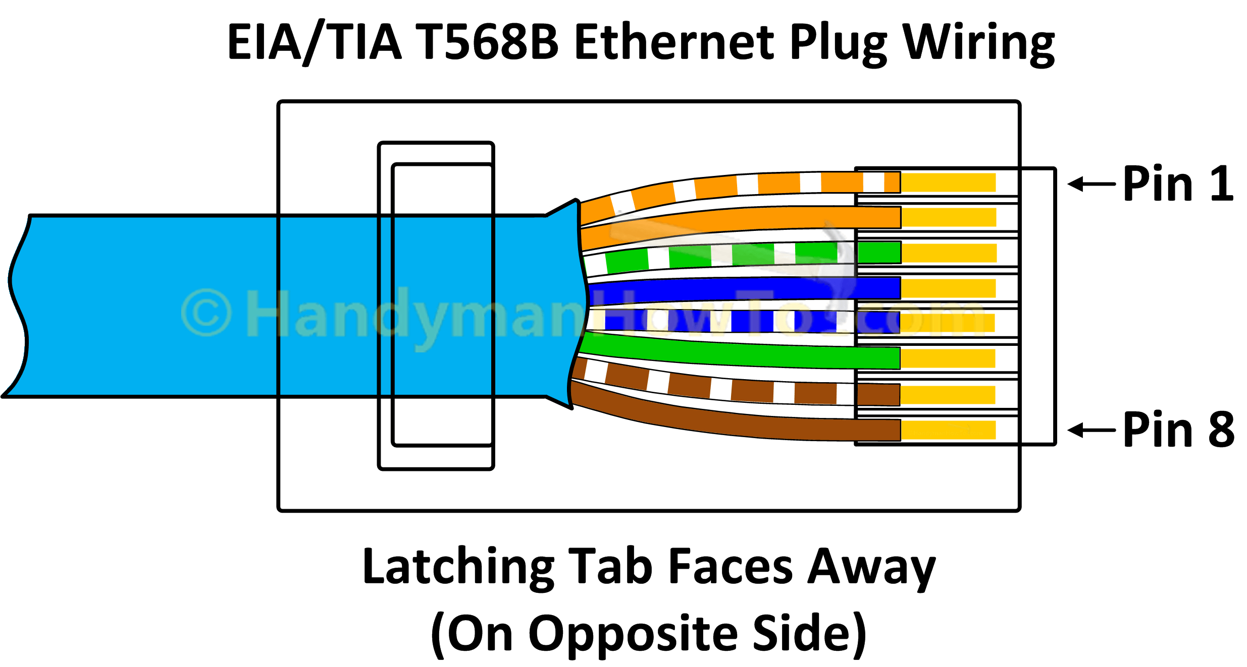 T568B Jack Wiring | Wiring Diagram - Ethernet Wall Socket Wiring Diagram