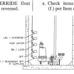 Tank Float Switch Wiring Diagram Dual | Wiring Diagram   Septic Tank Float Switch Wiring Diagram