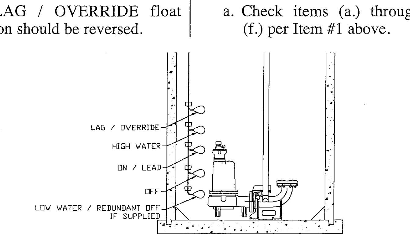 Tank Float Switch Wiring Diagram Dual | Wiring Diagram - Septic Tank Float Switch Wiring Diagram