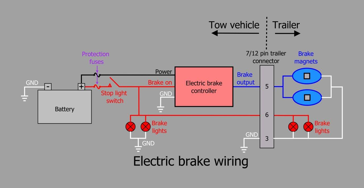 Tech Guide: Electric Brakes | Caravan And Motorhome On Tour - Trailer Brakes Wiring Diagram