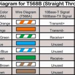 Telephone Cable Wire Diagram 6 | Wiring Library   Telephone Wiring Diagram Outside Box
