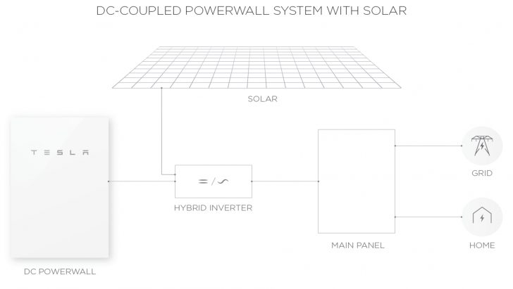 Tesla Powerwall 2 - Tesla Powerwall 2 Wiring Diagram | Wiring Diagram