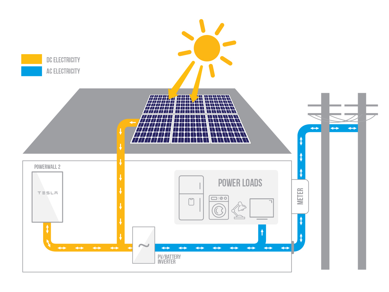 Tesla Powerwall 2 - Tesla Powerwall 2 Wiring Diagram