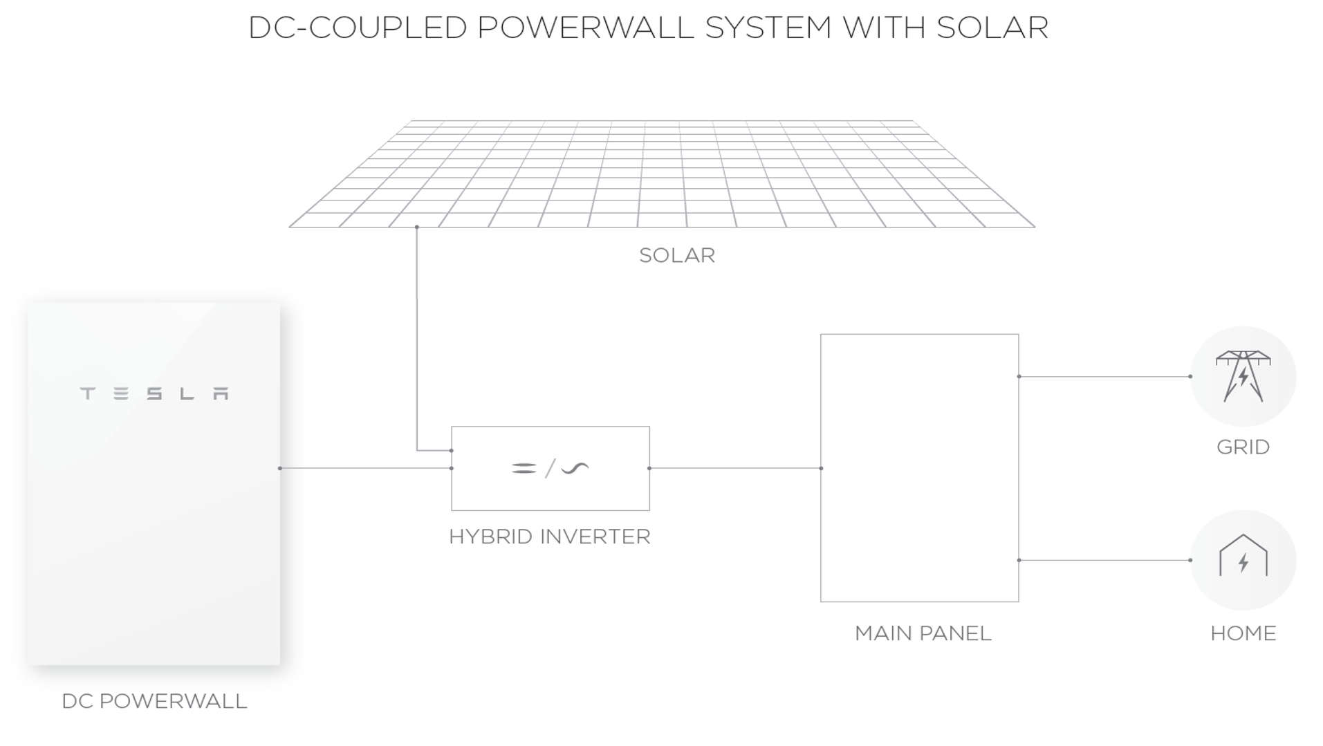 Tesla Powerwall 2 Wiring Diagram | Cadician's Blog