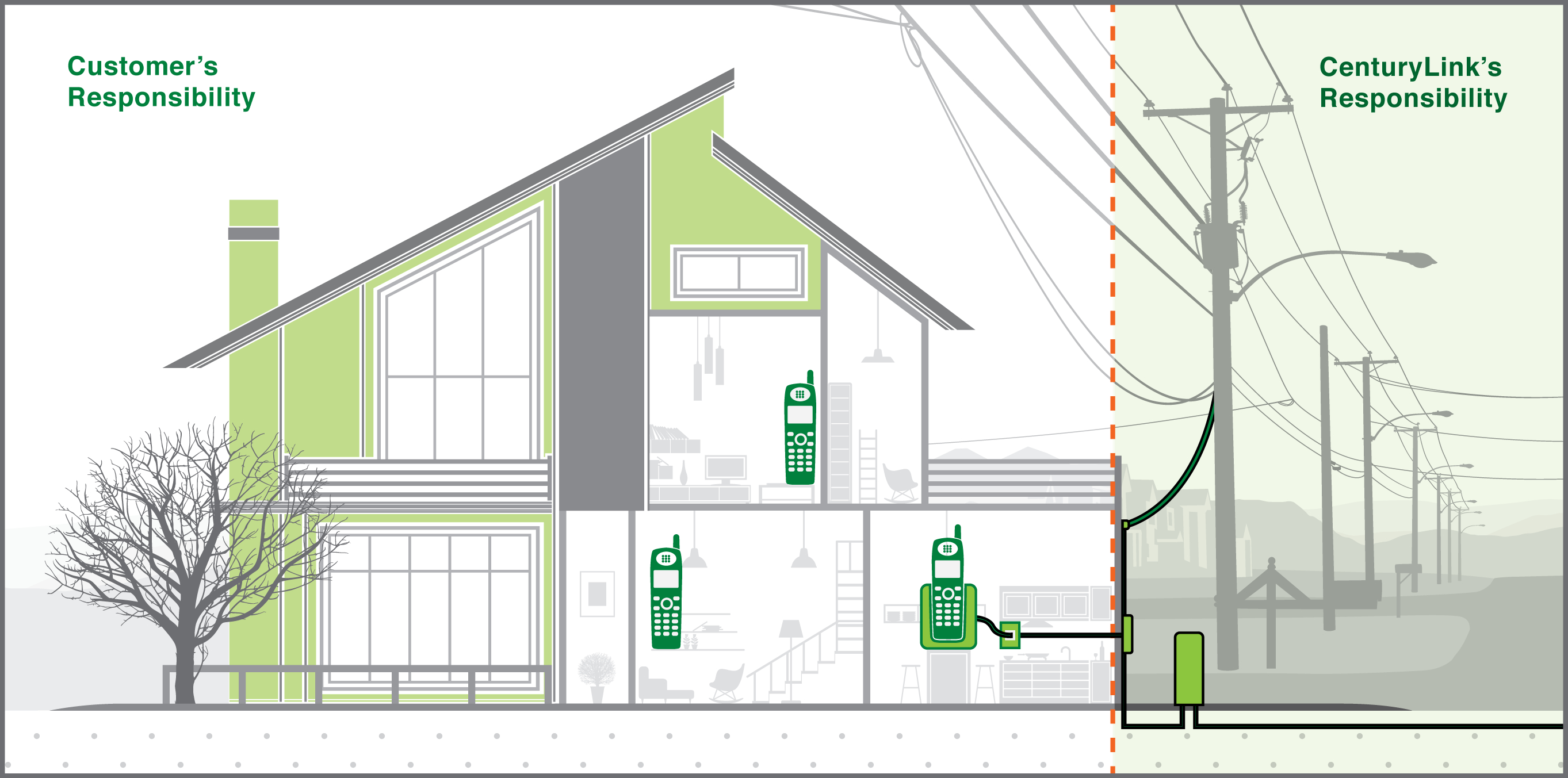 Test Your Internet At The Network Interface | Centurylink Internet Help - Phone Jack Wiring Diagram