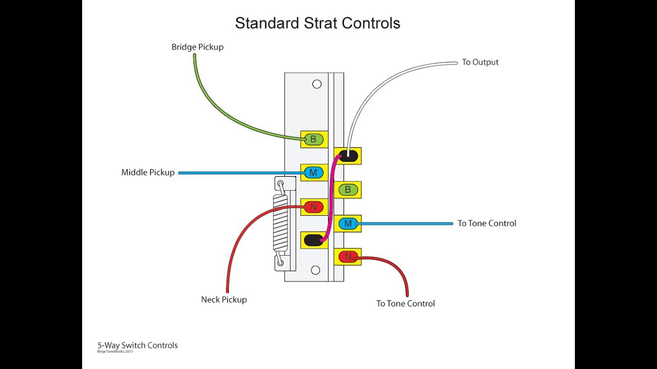 The Inner Workings Of A 5-Way Switch And Various Wiring Options - 5 Way Switch Wiring Diagram