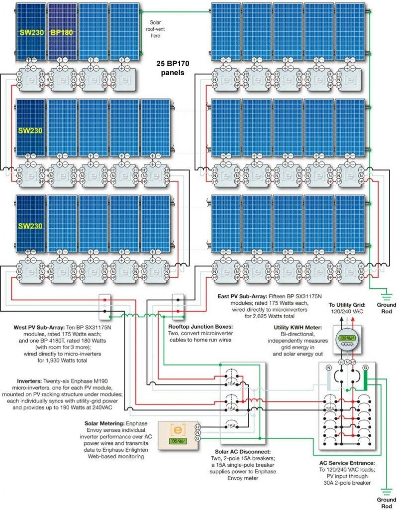 The Most Incredible And Interesting Off Grid Solar Wiring Diagram - Solar Wiring Diagram