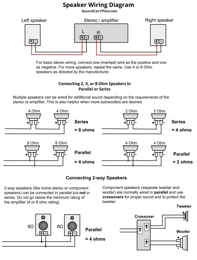 The Speaker Wiring Diagram And Connection Guide - The Basics You - Parallel Wiring Diagram