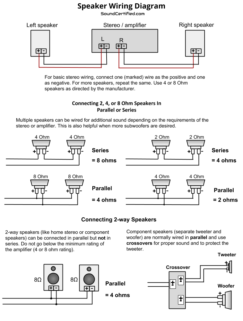 The Speaker Wiring Diagram And Connection Guide - The Basics You - Tweeter Wiring Diagram