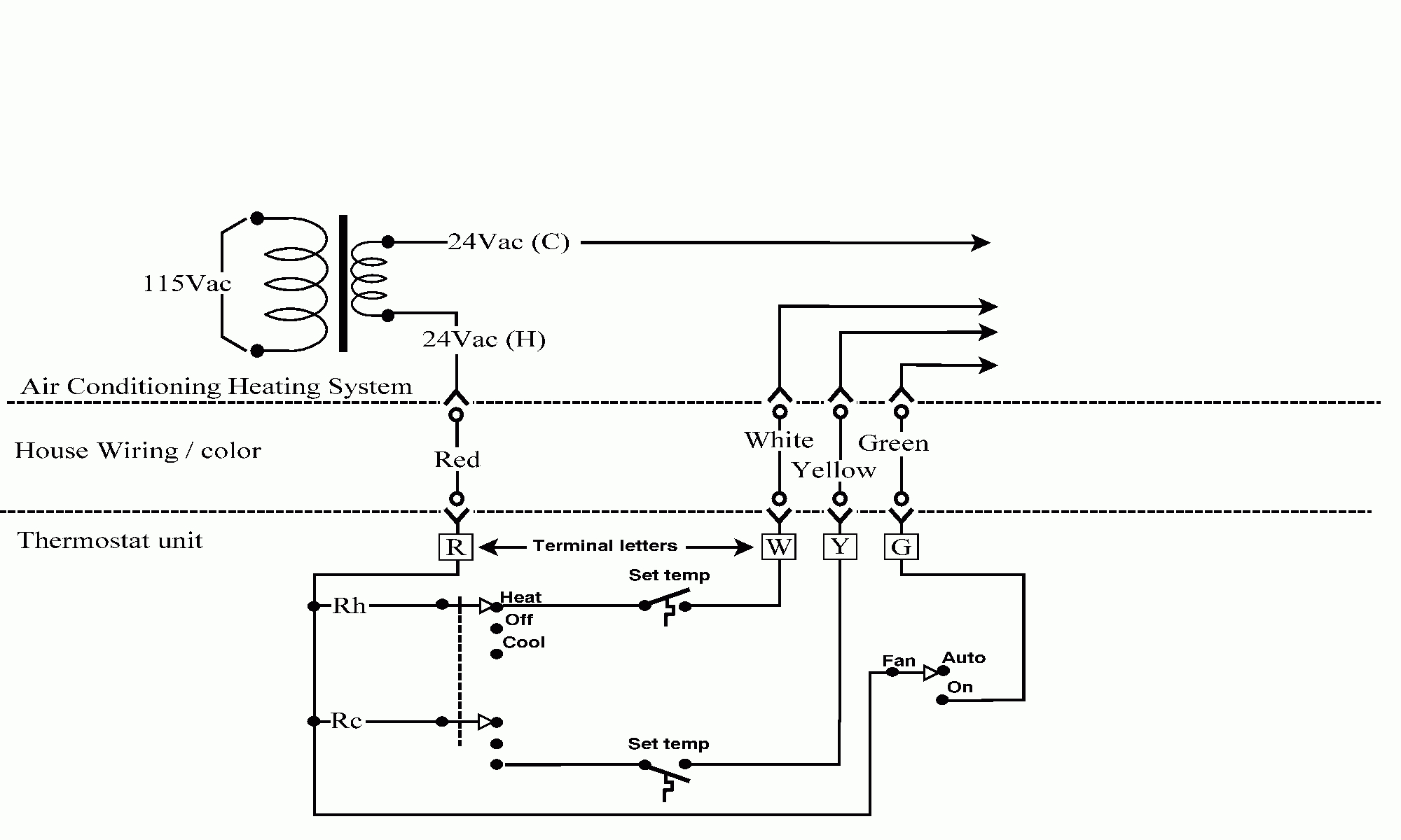 Thermostat Signals And Wiring - Ac Thermostat Wiring Diagram