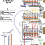 Three Phase Electrical Wiring Installation In Home   Nec & Iec   Home Wiring Diagram