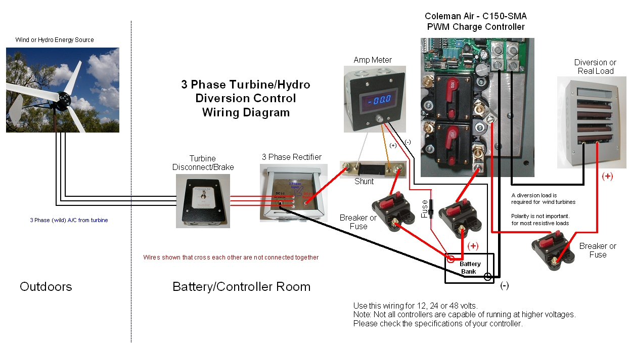 Three Phase Turbine Hookup - Wind Turbine Wiring Diagram