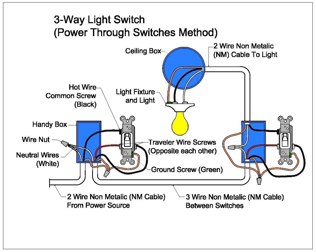 Three-Way Switch Diagram For Dummies | Printable Diagram | Printable - 3 Way Switch Wiring Diagram Power At Light