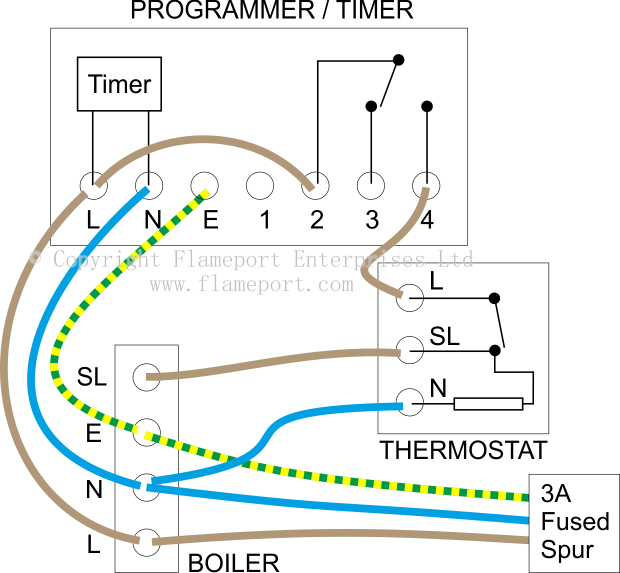 Three Wire Thermostat Diagram | Wiring Diagram - Honeywell Thermostat Wiring Diagram 3 Wire