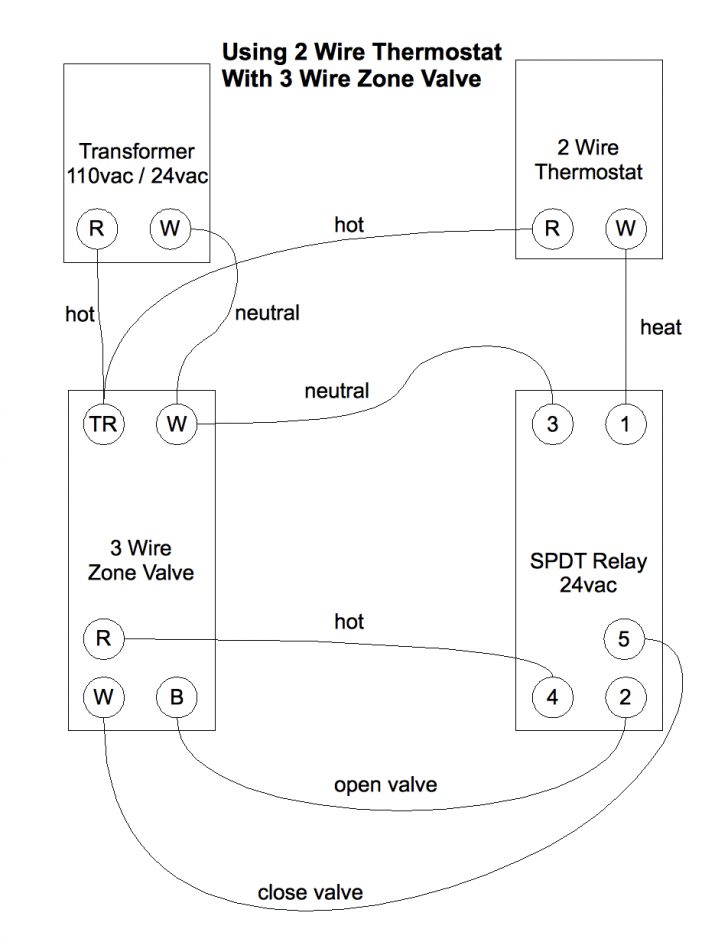 Three Wire Zone Valve Wiring Wiring Diagrams Hubs Honeywell Zone Valve Wiring Diagram 