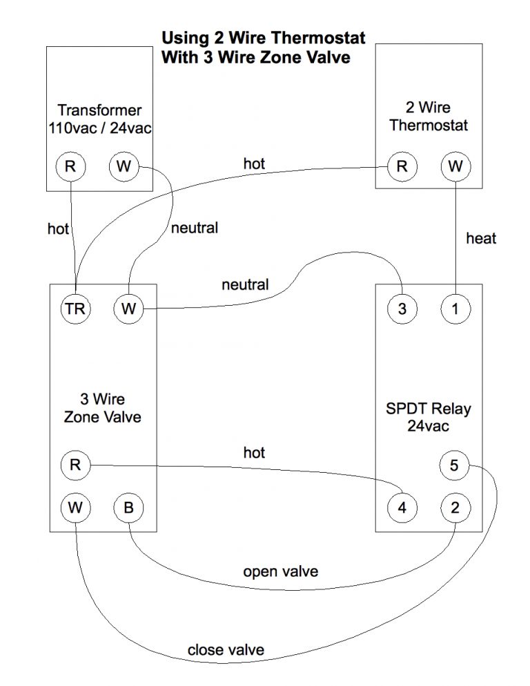 Three Wire Zone Valve Wiring Wiring Diagrams Hubs Honeywell Zone