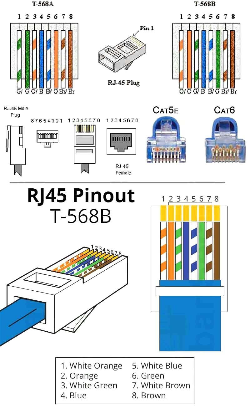 Tia 568B Wiring Diagram | Manual E-Books - 568B Wiring Diagram