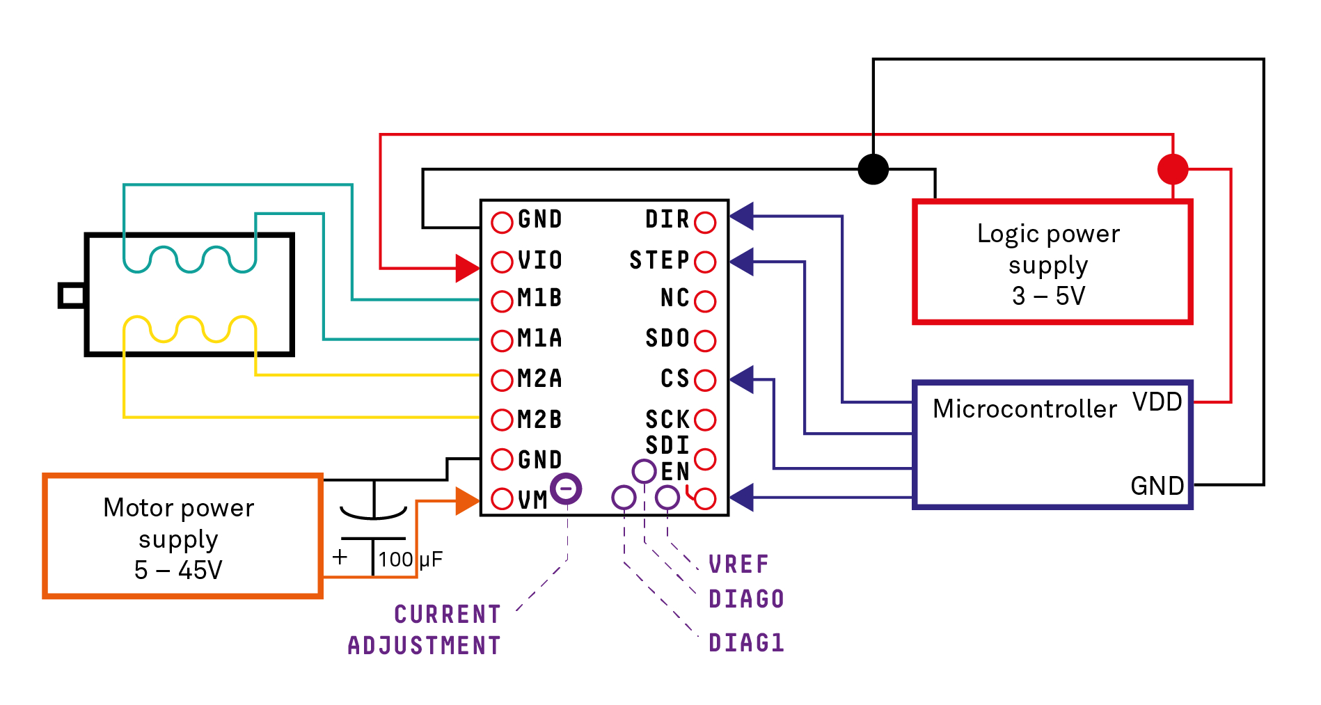 Tmc2130 Arduino Wiring / Julian Hespenheide - Arduino Wiring Diagram
