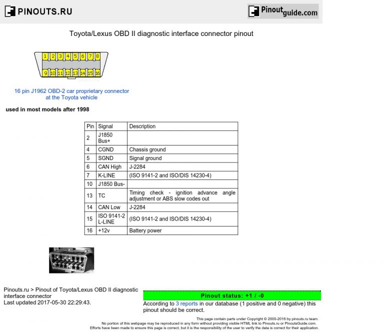 Toyota/lexus Obd Ii Diagnostic Interface Connector Pinout Diagram ...