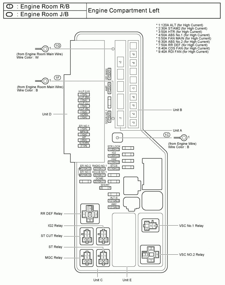 Toyota Quantum Fuse Box | Wiring Library - Kenworth W900 Wiring Diagram ...