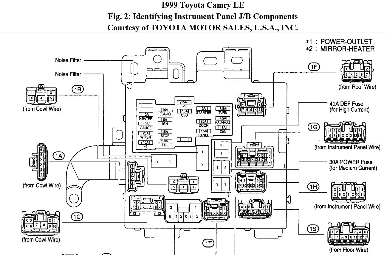 Toyota Quantum Fuse Box | Wiring Library - Kenworth W900 Wiring Diagram