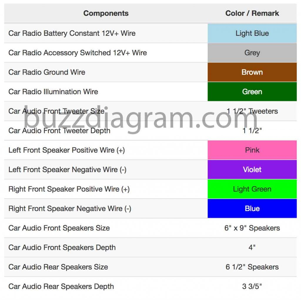 Toyota Stereo Wiring Diagram - Wiring Diagrams - Toyota Tacoma Stereo Wiring Diagram