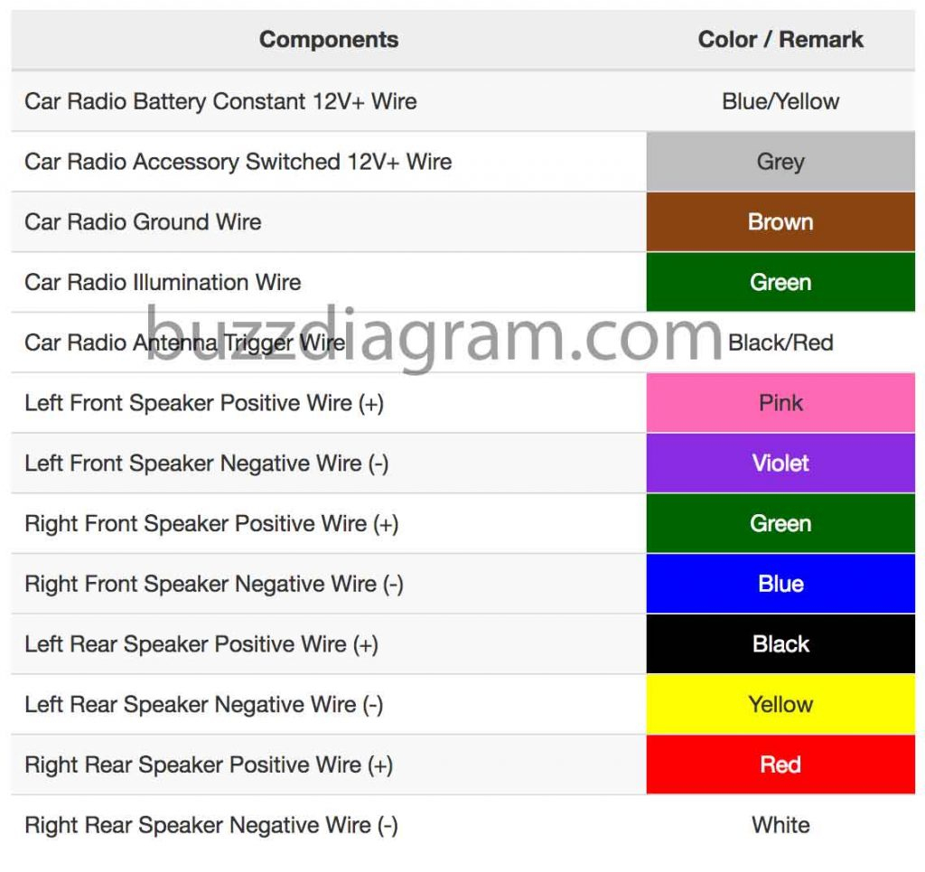 Toyota Stereo Wiring Kit - Wiring Diagram Detailed - Jvc Wiring Diagram