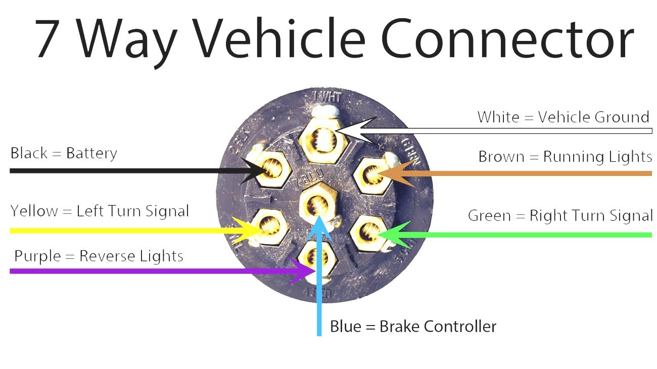 Toyota Trailer Connector Wiring Diagram | Wiring Library - Trailer Connector Wiring Diagram