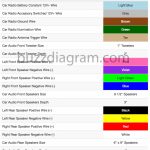 Toyota Wiring Color Codes   Data Wiring Diagram Site   Toyota Wiring Diagram Color Codes
