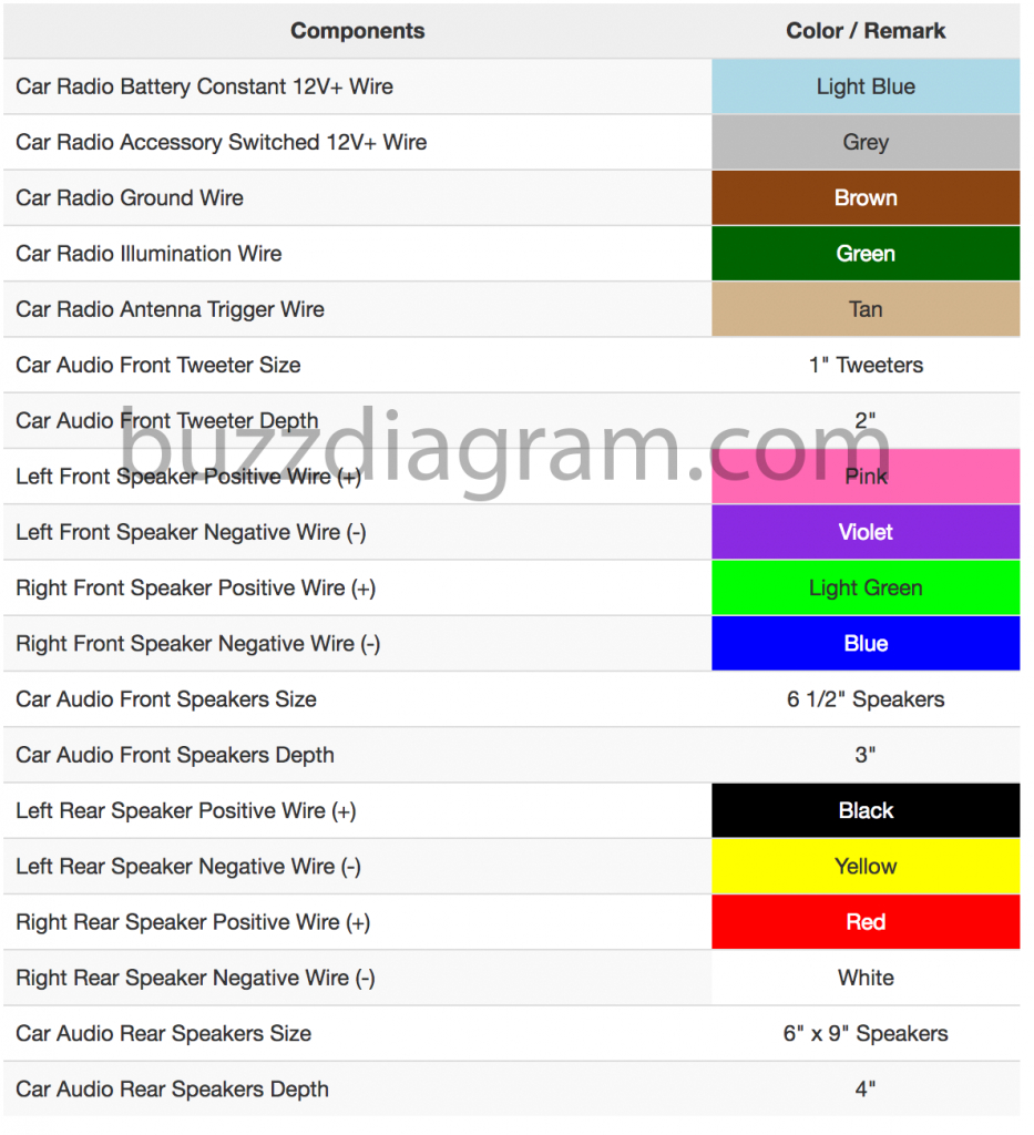 Toyota Wiring Color Codes - Data Wiring Diagram Site - Toyota Wiring Diagram Color Codes