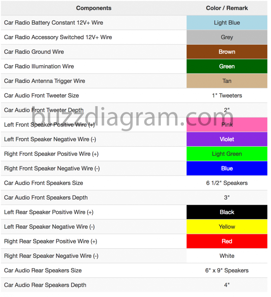 Toyota Wiring Color Codes Data Wiring Diagram Site Toyota Wiring Diagram Color Codes 