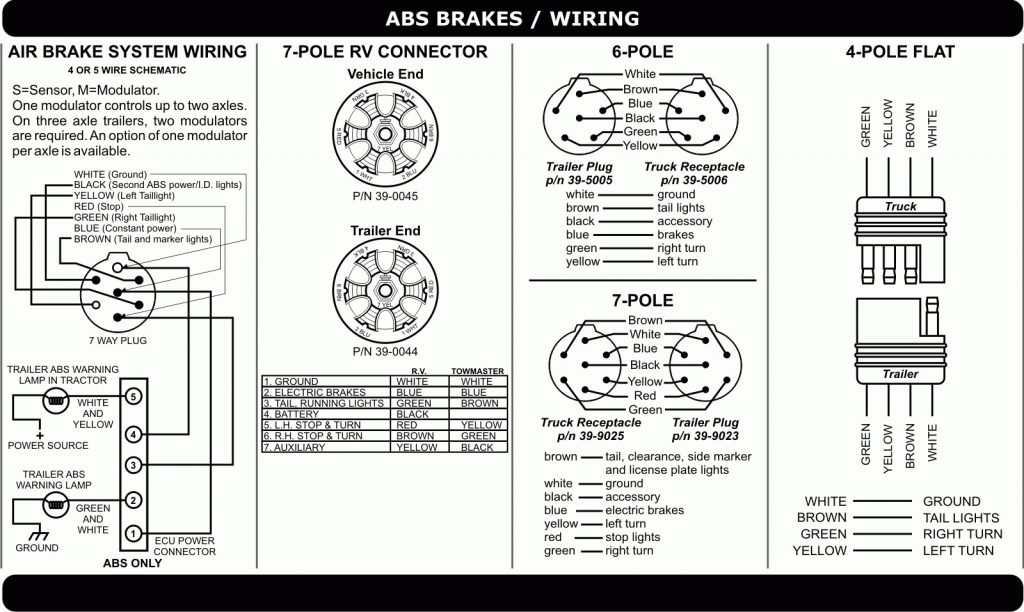 Trailer Abs Wiring Diagrams | Manual E-Books - Wabco Trailer Abs Wiring