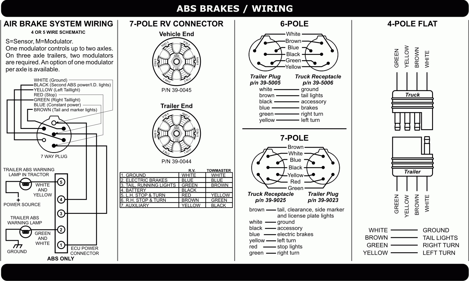 Trailer Abs Wiring Diagrams | Manual E-Books - Wabco Trailer Abs Wiring Diagram