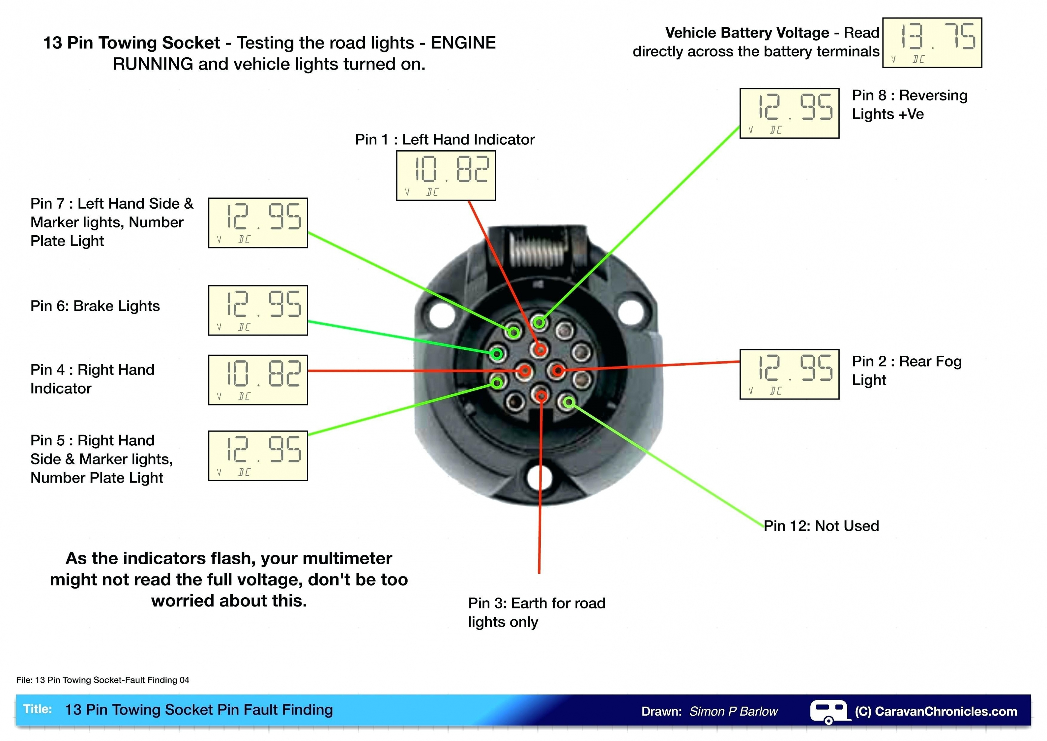 Trailer Connector Wiring Diagram Best Wiring Diagram Rv 7 Way Plug - Trailer Connector Wiring Diagram