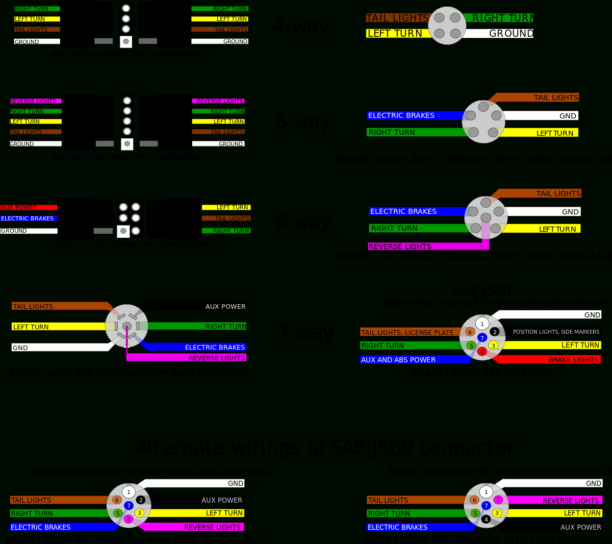 Trailer Connectors In North America - Wikipedia - 7 Prong Trailer Plug Wiring Diagram