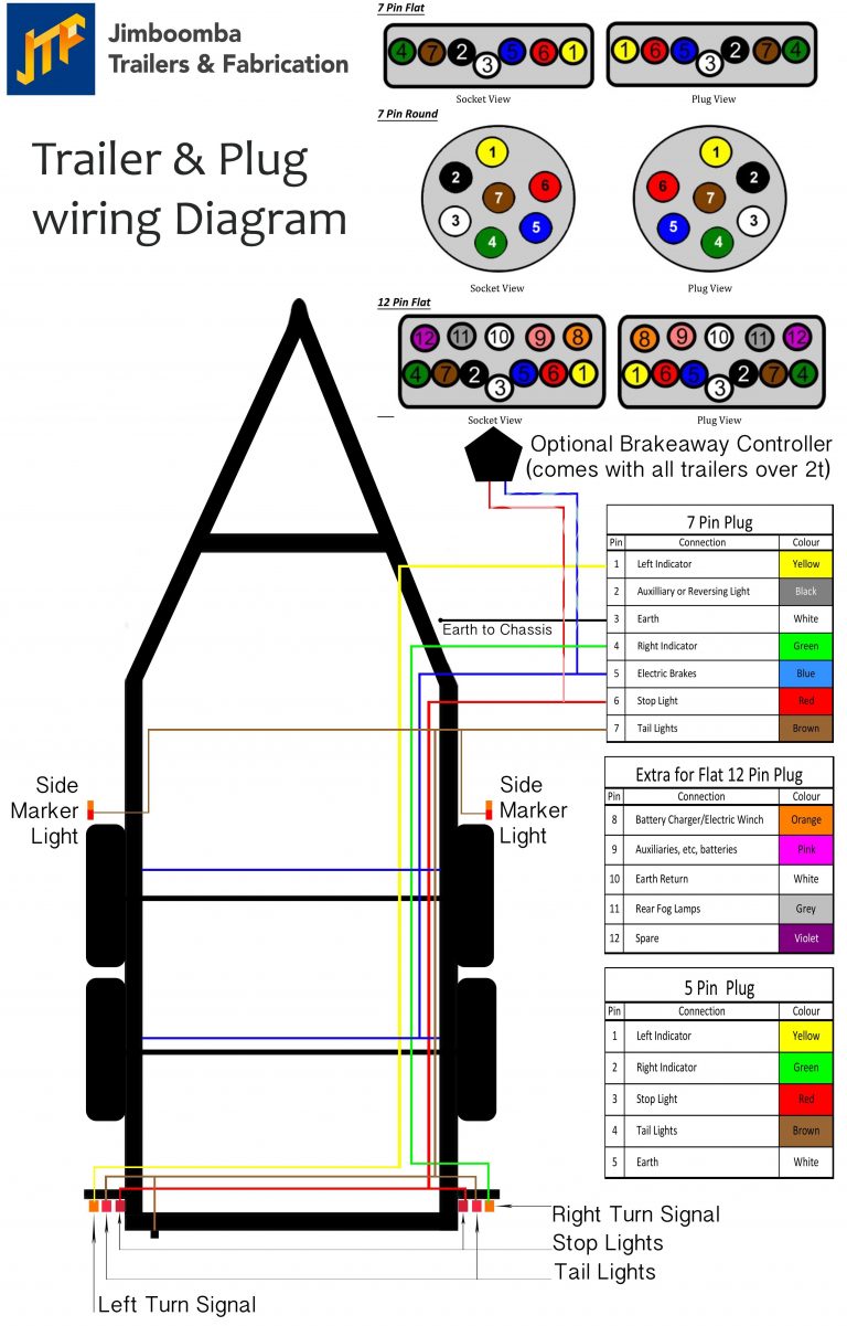 Trailer Hitch Wiring Harness Diagram Wiring Diagram Explained