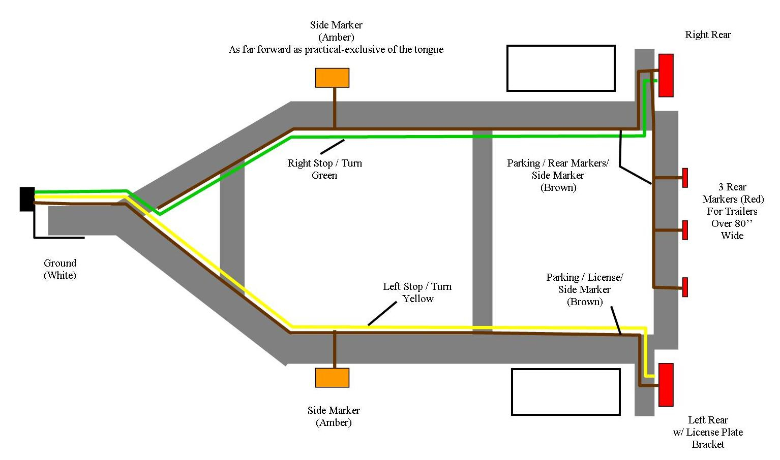 Trailers: Federal Lighting Equipment Location Requirements - Enclosed Trailer Wiring Diagram