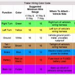 Trailer Wiring Codes For 4 Pin To 7 Pin Connector   Youtube   7 Pin To 4 Pin Trailer Wiring Diagram