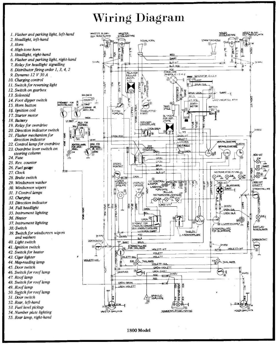 Ford F150 Wiring Harness Diagram - Cadician's Blog