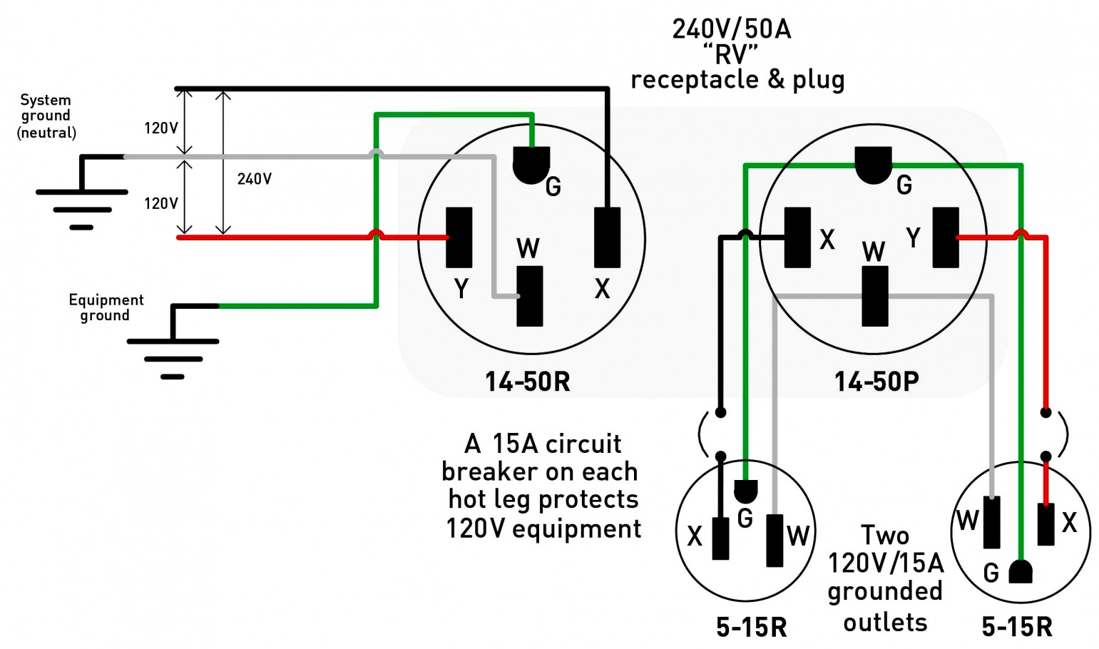 Trend 30 Amp Plug Wiring Diagram Outlet Diagrams Source - 30 Amp Plug Wiring Diagram