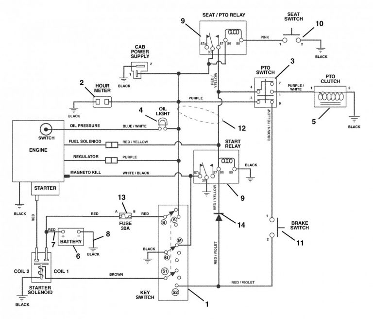 Trend Briggs And Stratton Ignition Coil Wiring Diagram Vintage - Briggs ...