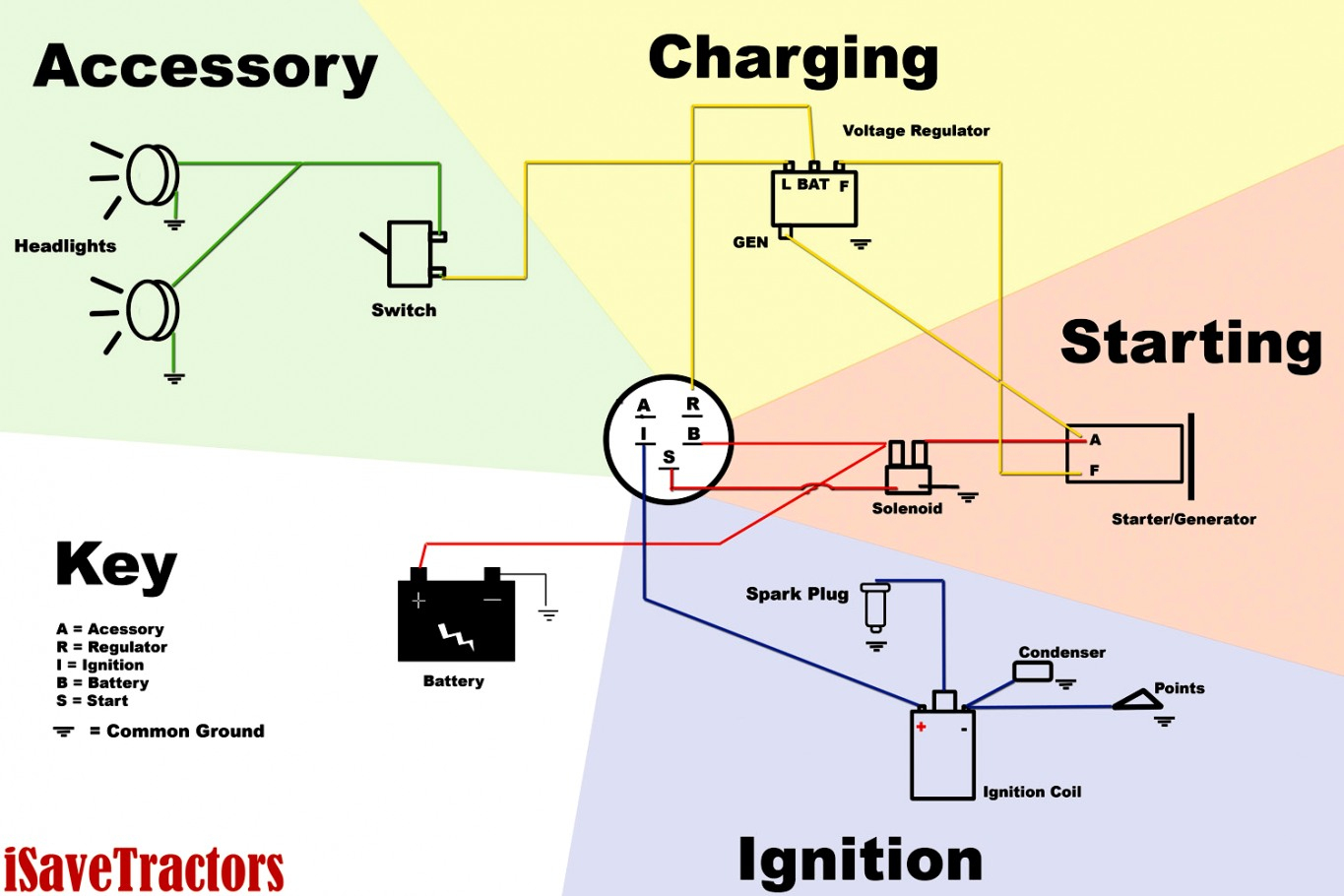 Trend Daikin Air Conditioner Wiring Diagram Ac Books Library - Starter Wiring Diagram