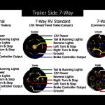 Trend Of Semi Trailer Wiring Diagram 7 Way 4 Plug Truck Simple Post   Trailer Connector Wiring Diagram 7 Way