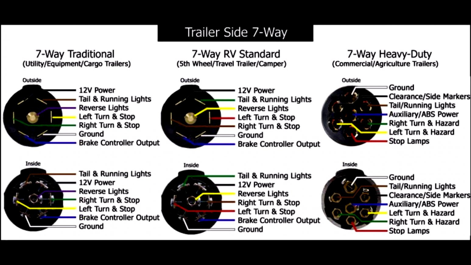 Trailer Connector Wiring Diagram 7 Way | Wiring Diagram